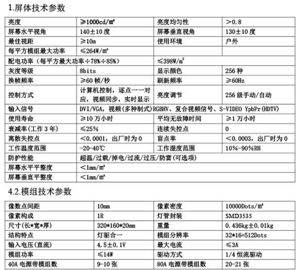 湖南创斯特电子科技有限公司,湖南LED显示屏,湖南户外全LED屏