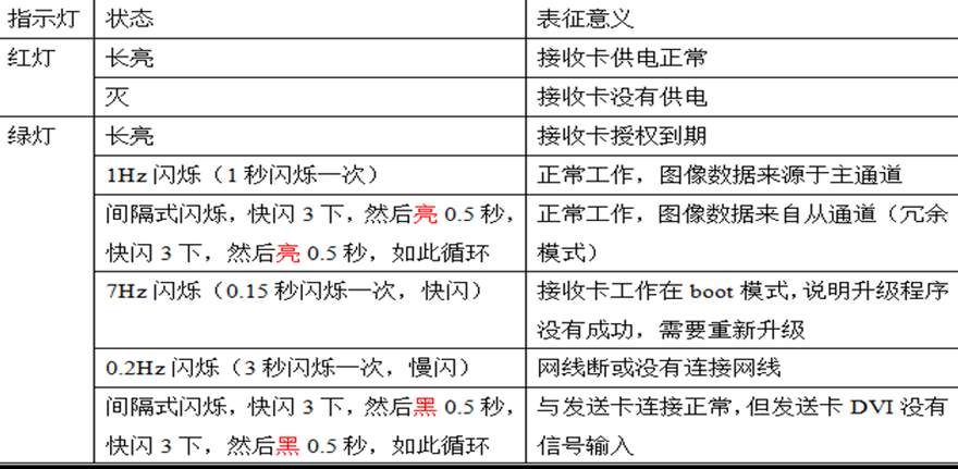 长沙LED显示屏—湖南LED显示屏—湖南创斯特电子科技有限公司 长沙LED显示屏—湖南LED显示屏—湖南创斯特电子科技有限公司