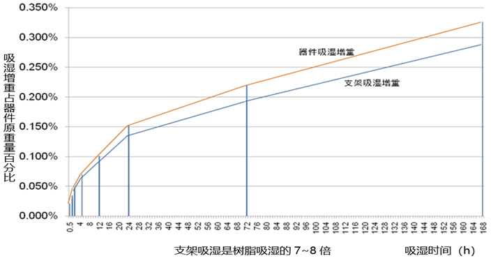 长沙LED显示屏—湖南LED显示屏—湖南创斯特电子科技有限公司 长沙LED显示屏—湖南LED显示屏—湖南创斯特电子科技有限公司