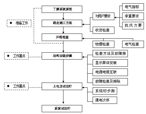 长沙LED显示屏—湖南LED显示屏—湖南创斯特电子科技有限公司