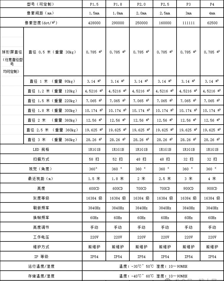 长沙LED显示屏—湖南LED显示屏—湖南创斯特电子科技有限公司