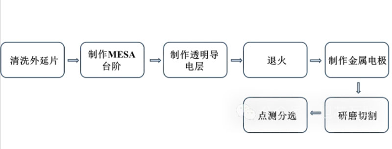 长沙LED显示屏—湖南LED显示屏—湖南创斯特电子科技有限公司