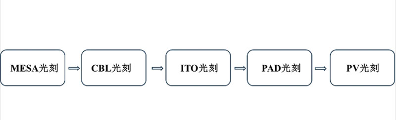 长沙LED显示屏—湖南LED显示屏—湖南创斯特电子科技有限公司