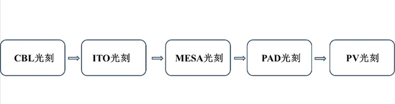 长沙LED显示屏—湖南LED显示屏—湖南创斯特电子科技有限公司