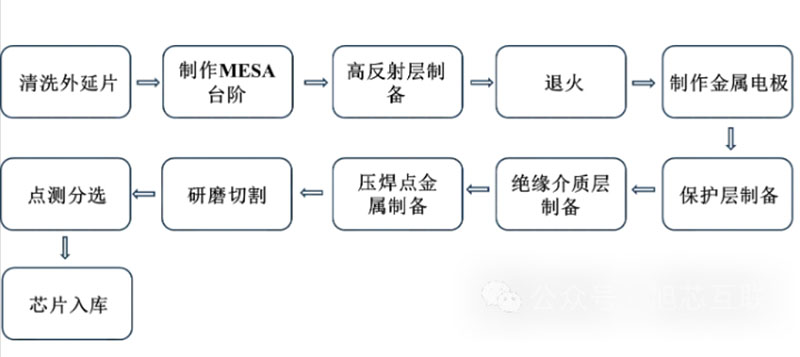 长沙LED显示屏—湖南LED显示屏—湖南创斯特电子科技有限公司