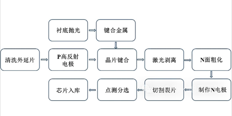 长沙LED显示屏—湖南LED显示屏—湖南创斯特电子科技有限公司