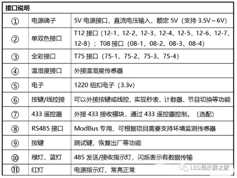 长沙LED显示屏—湖南LED显示屏—湖南创斯特电子科技有限公司